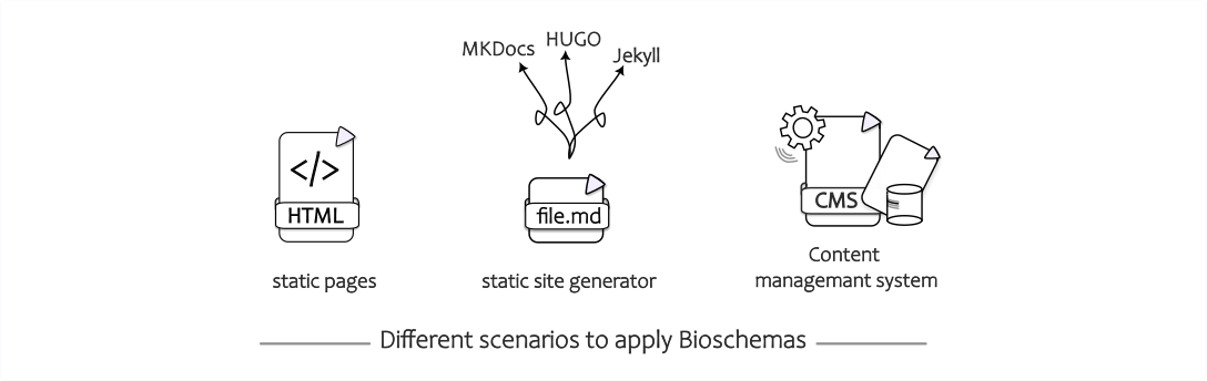 bioschema use cases