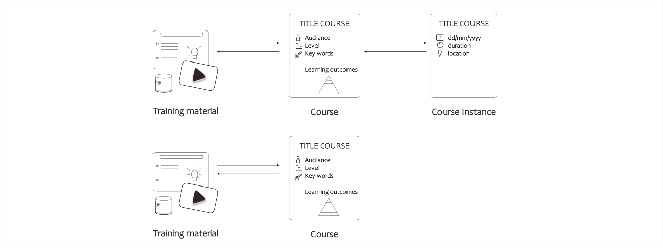 bioschema use cases