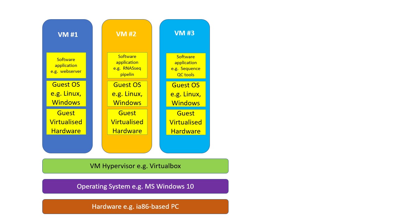 hypervisor host os of a virtual machine diagram