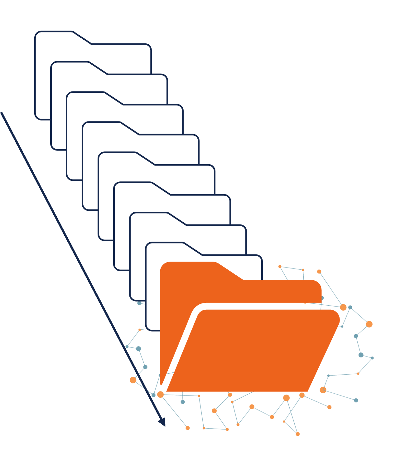 Repositories