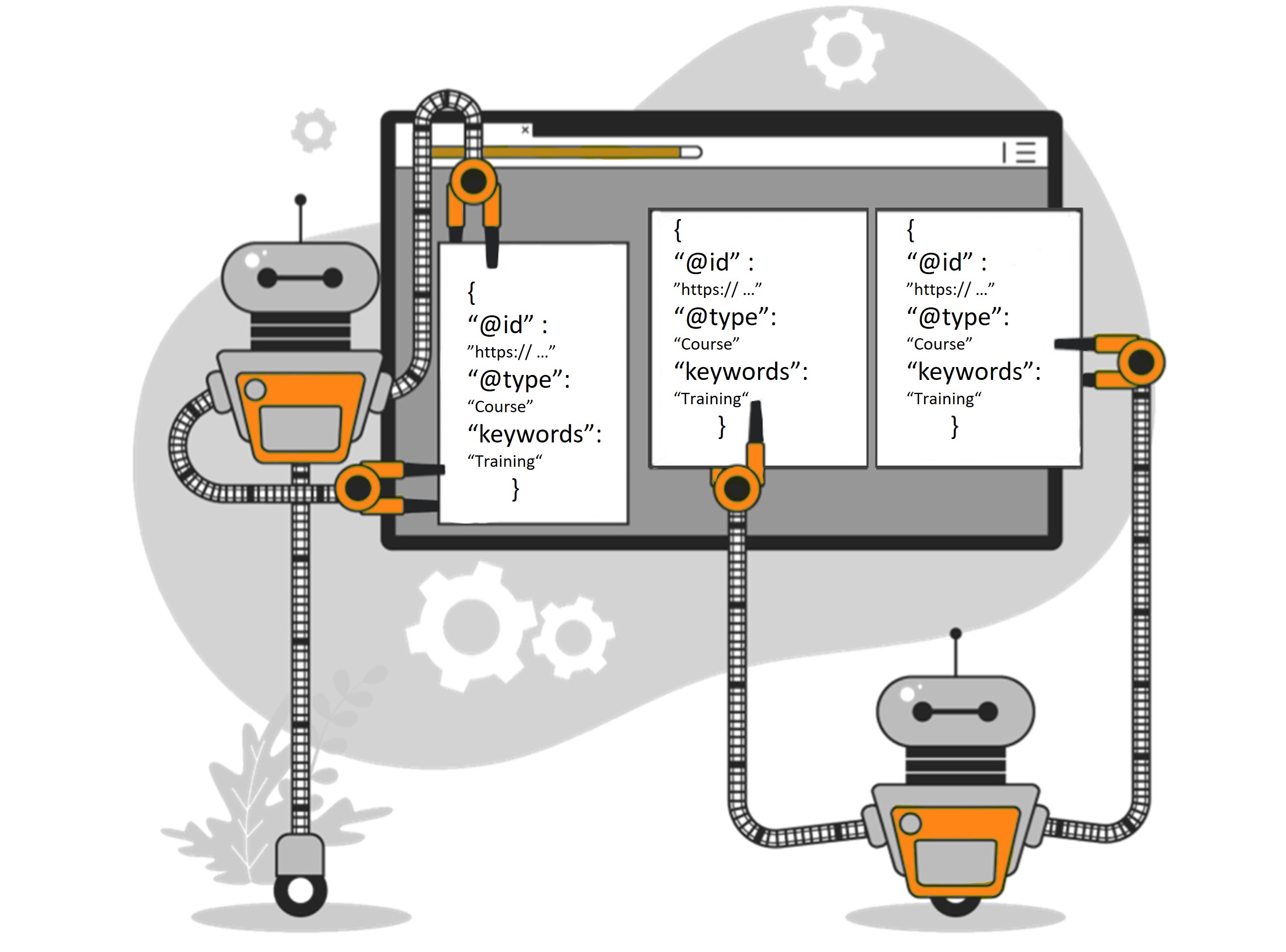 overview annotations