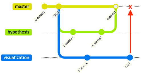 PR conflict diagram